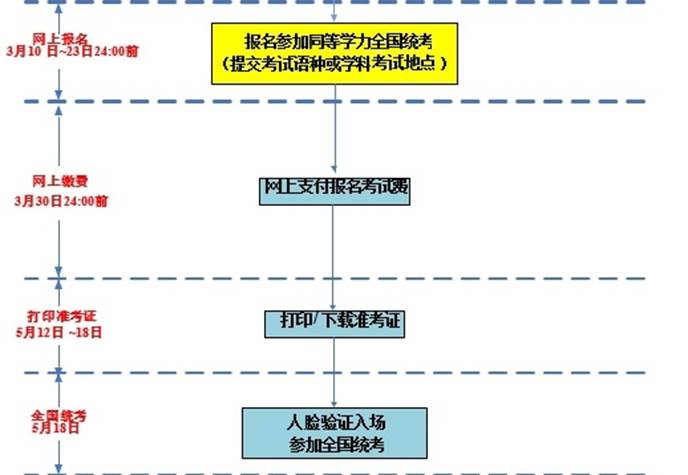 流程图 （实际）